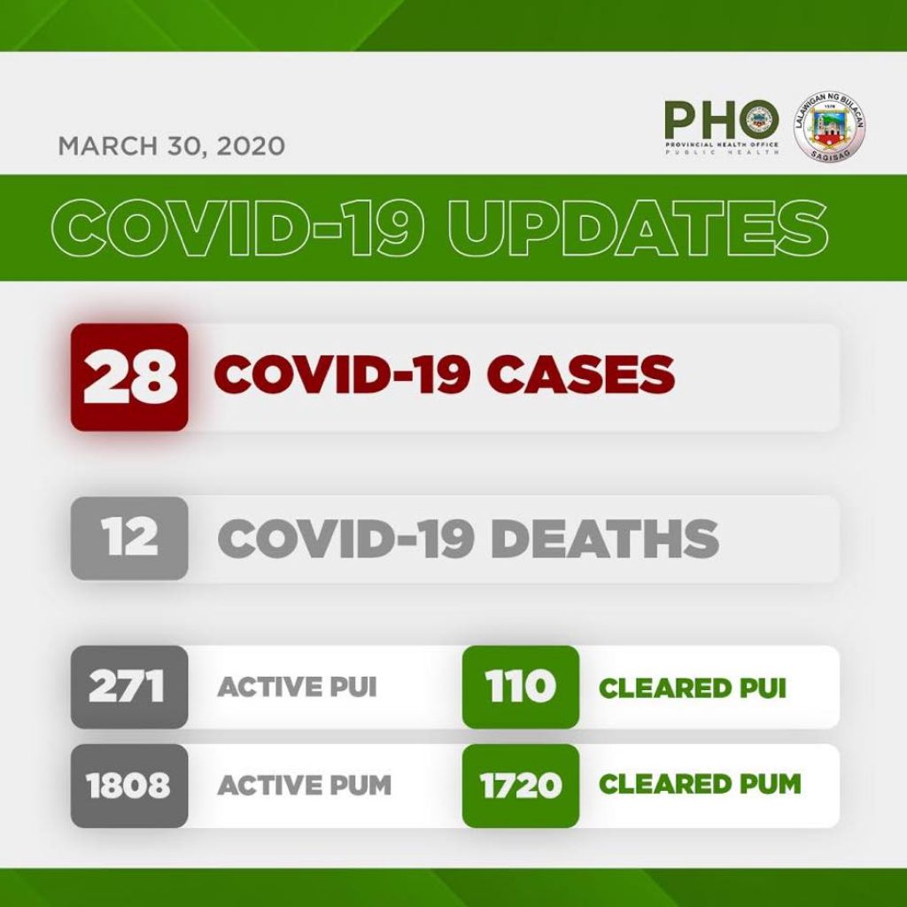 Bulacan COVID-19 Virus Journal Log Book (From First Case up to June 2020) 95