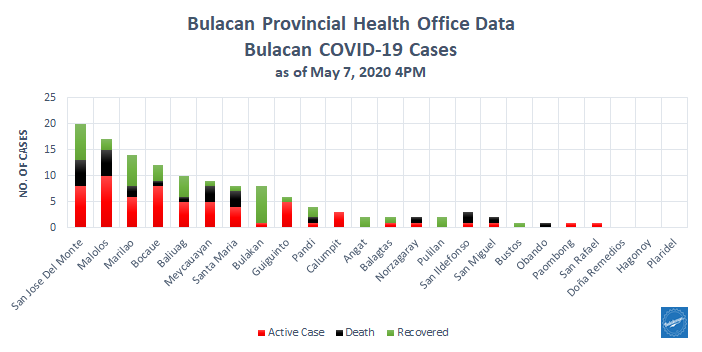 Bulacan COVID-19 Virus Journal Log Book 22