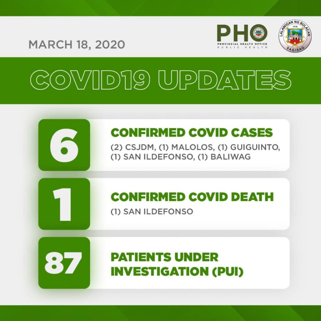 Bulacan COVID-19 Virus Journal Log Book (From First Case up to June 2020) 96