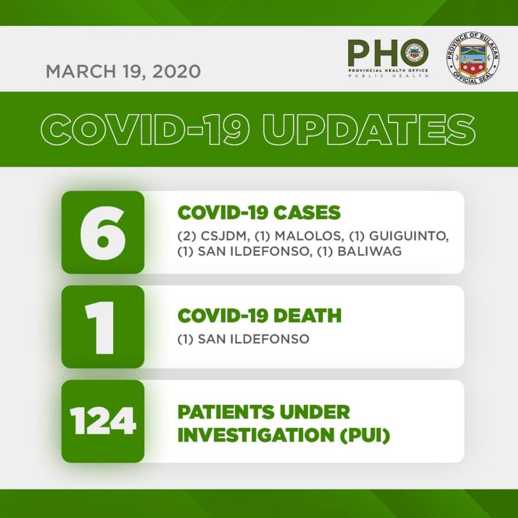 Bulacan COVID-19 Virus Journal Log Book (From First Case up to June 2020) 97