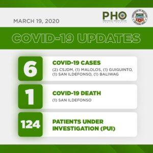 2nd Week Report: COVID-19 in Bulacan - Relief Goods 1