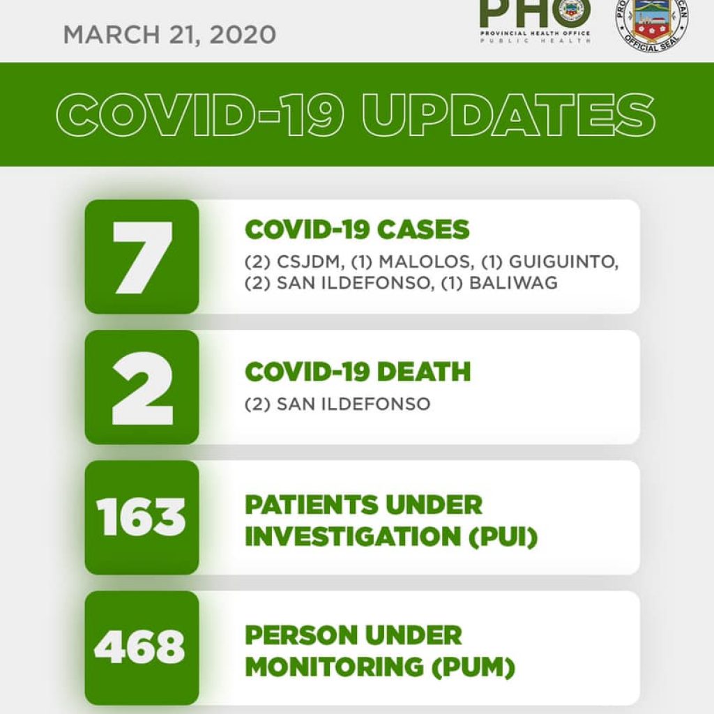 Bulacan COVID-19 Virus Journal Log Book (From First Case up to June 2020) 98
