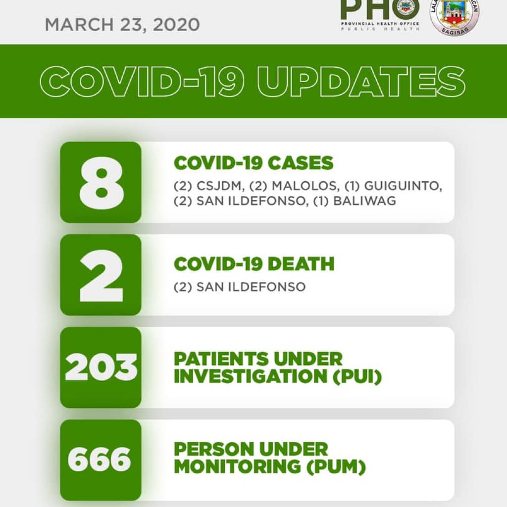 Bulacan COVID-19 Virus Journal Log Book (From First Case up to June 2020) 99