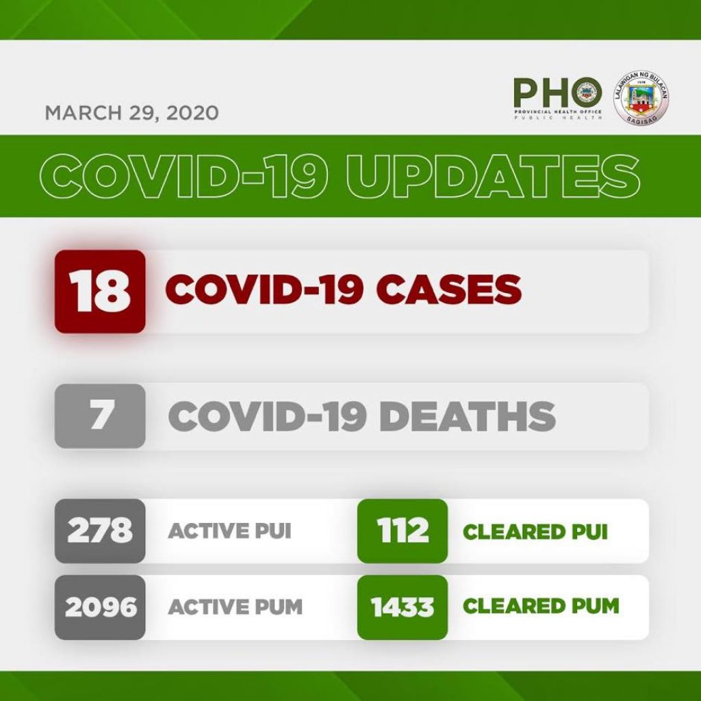 Bulacan COVID-19 Virus Journal Log Book (From First Case up to June 2020) 94