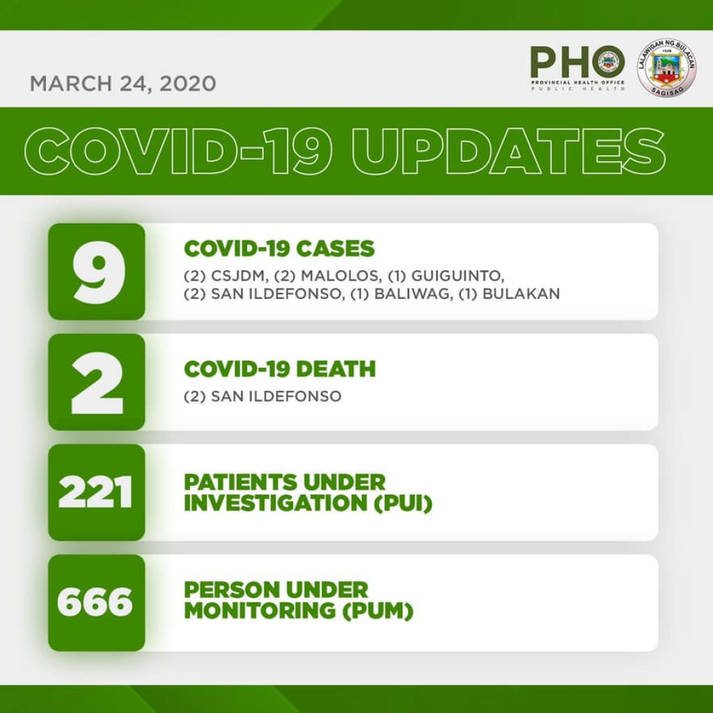 Bulacan COVID-19 Virus Journal Log Book (From First Case up to June 2020) 100