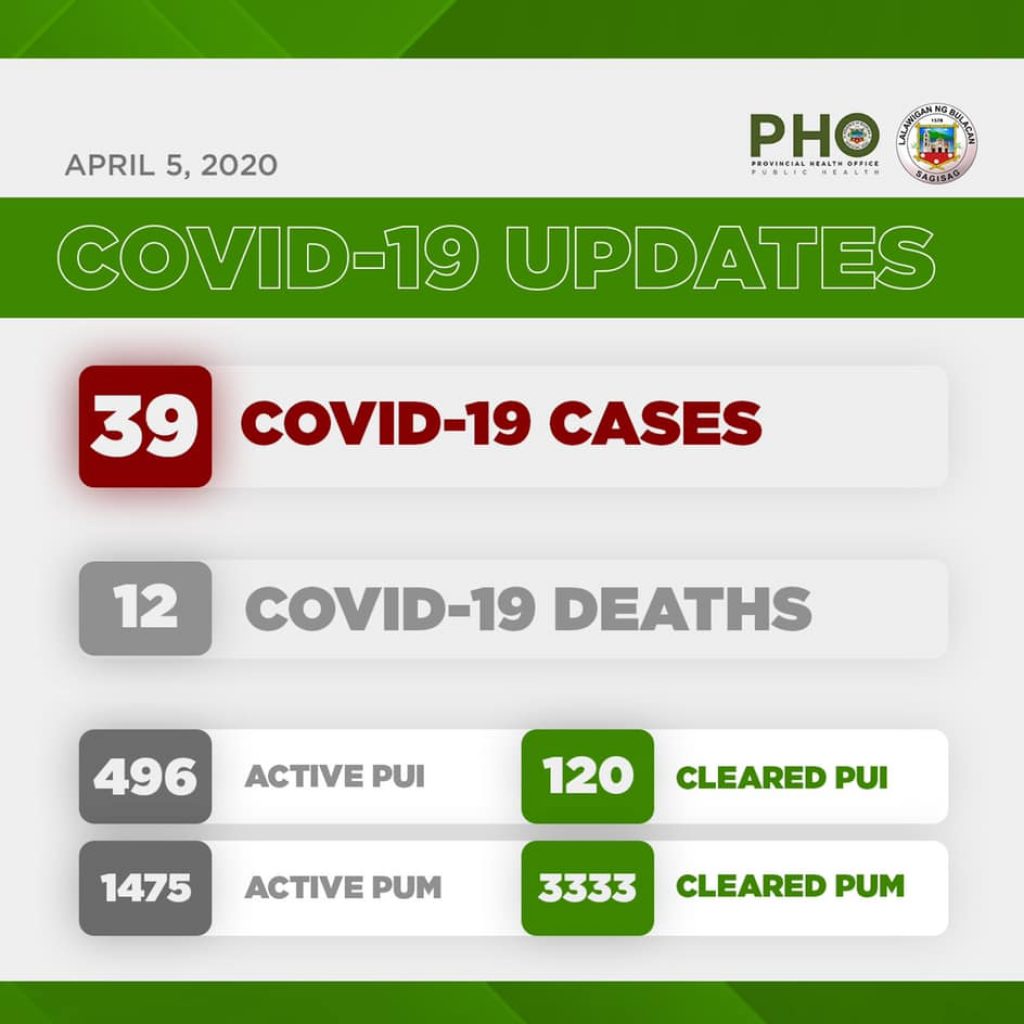 Bulacan COVID-19 Virus Journal Log Book (From First Case up to June 2020) 88