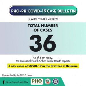 4th Week Report: COVID-19 in Bulacan - Gov't Subsidy 1