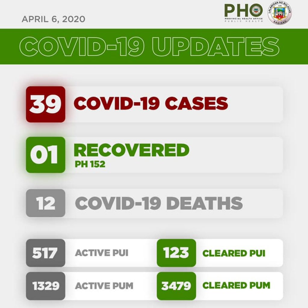 Bulacan COVID-19 Virus Journal Log Book (From First Case up to June 2020) 89