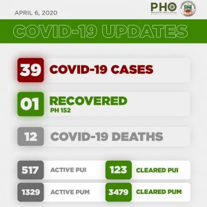 4th Week Report: COVID-19 in Bulacan - Gov't Subsidy 4