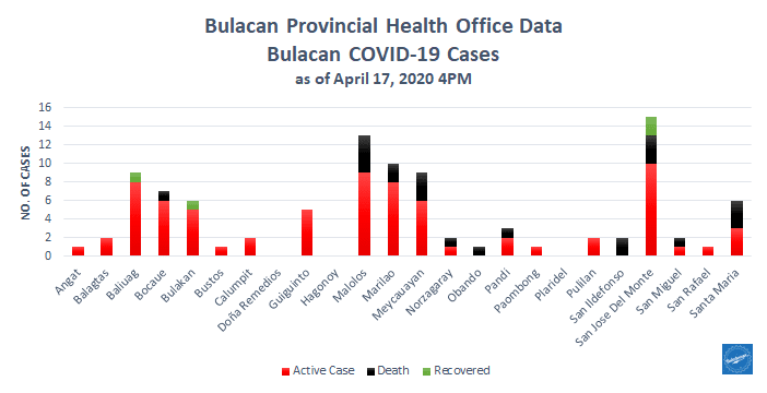 Bulacan COVID-19 Virus Journal Log Book 55