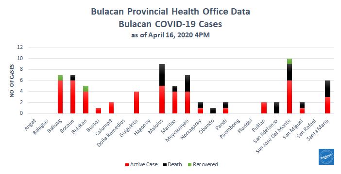 Bulacan COVID-19 Virus Journal Log Book 57