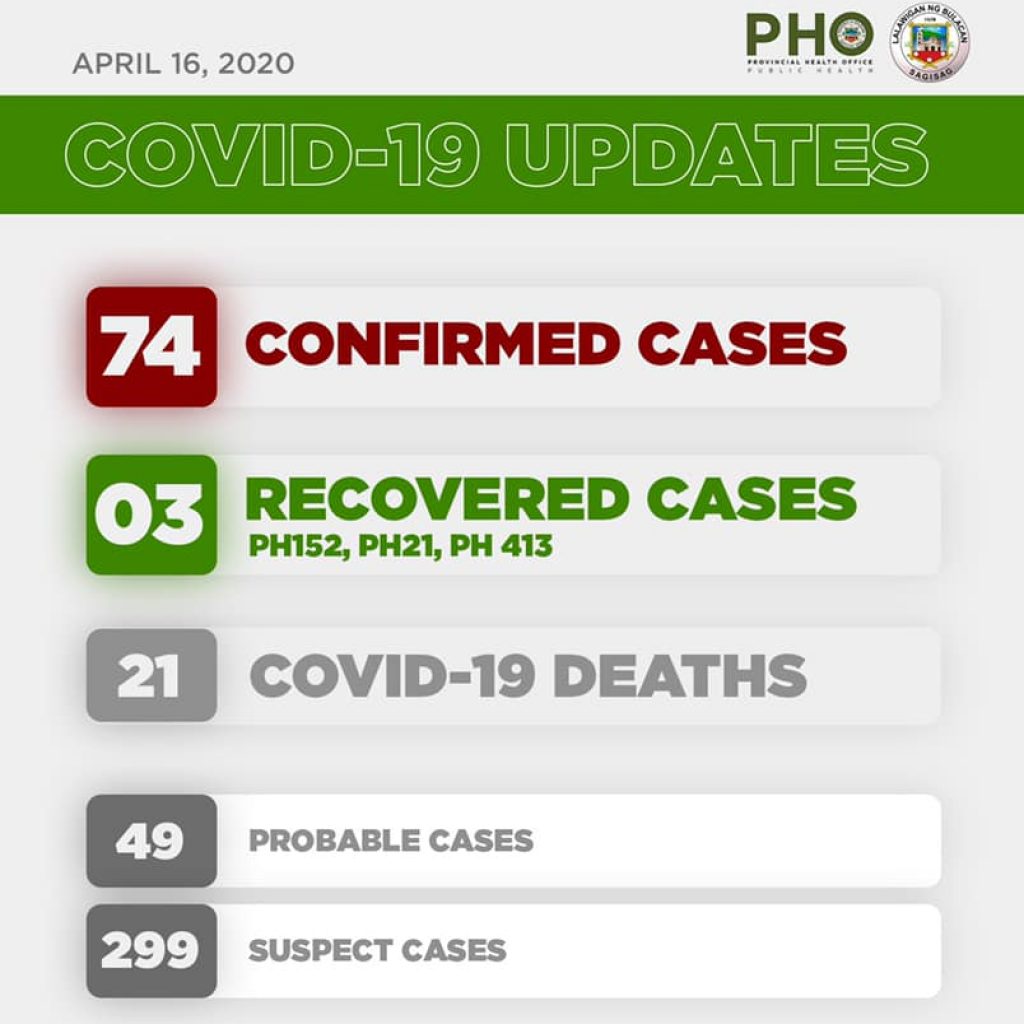 Bulacan COVID-19 Virus Journal Log Book (From First Case up to June 2020) 75