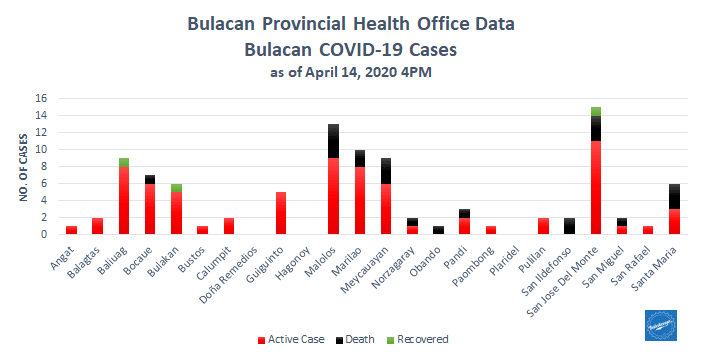 5th week ends with 69 cases (distribution per town / city).