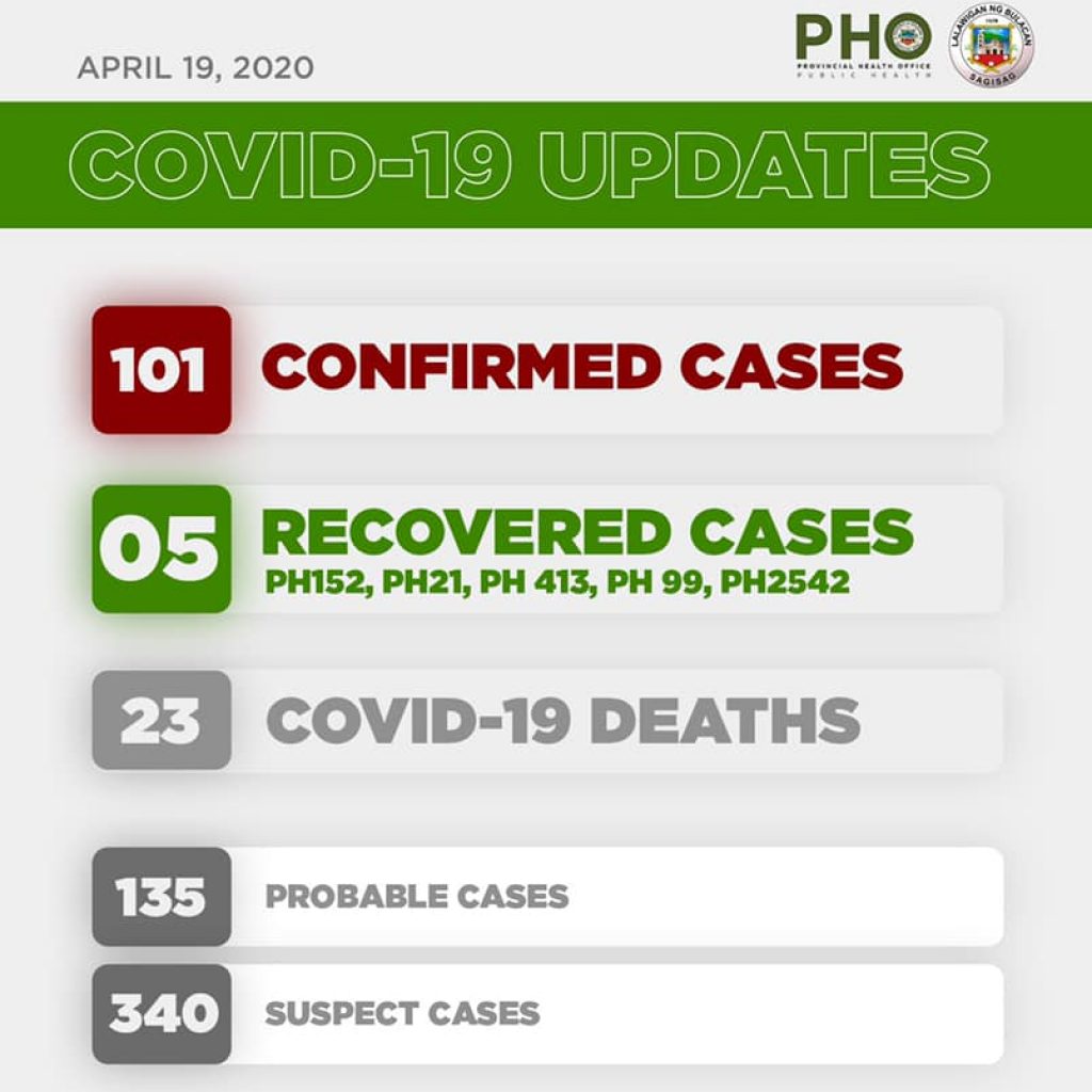 Bulacan COVID-19 Virus Journal Log Book (From First Case up to June 2020) 77