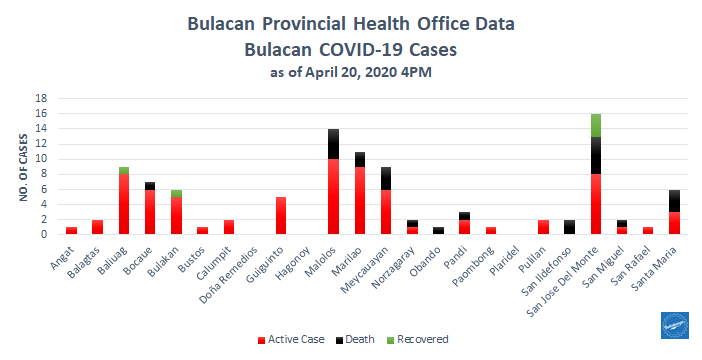 Bulacan COVID-19 Virus Journal Log Book 52