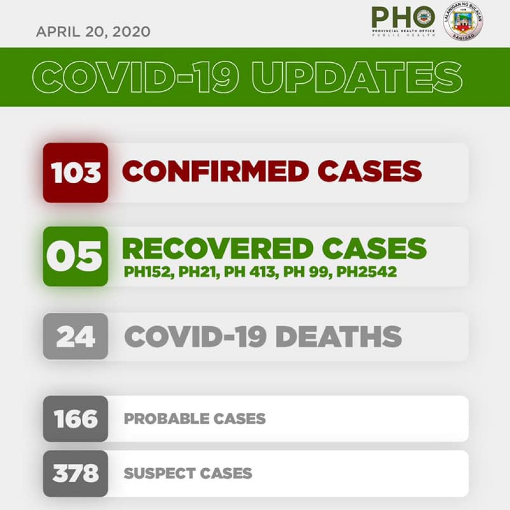 Bulacan COVID-19 Virus Journal Log Book (From First Case up to June 2020) 78