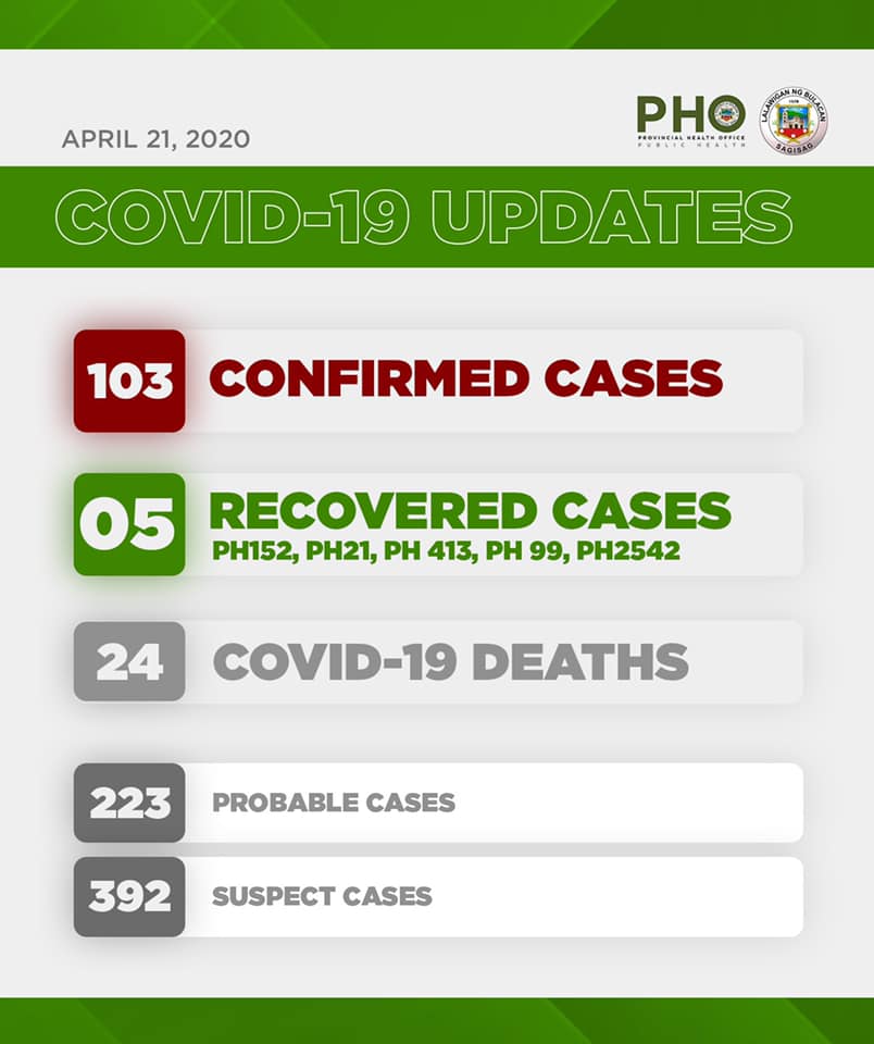 Bulacan COVID-19 Virus Journal Log Book (From First Case up to June 2020) 79
