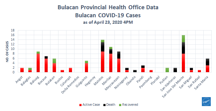 Bulacan COVID-19 Virus Journal Log Book 50