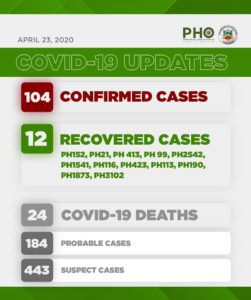 Bulacan COVID-19 Virus Journal Log Book 49