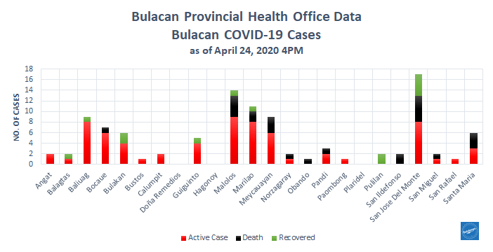 Bulacan COVID-19 Virus Journal Log Book 47