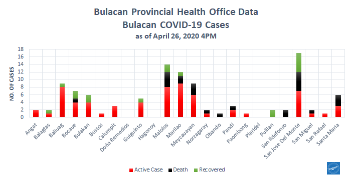 Bulacan COVID-19 Virus Journal Log Book 44