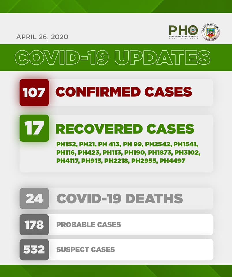 Bulacan COVID-19 Virus Journal Log Book (From First Case up to June 2020) 72