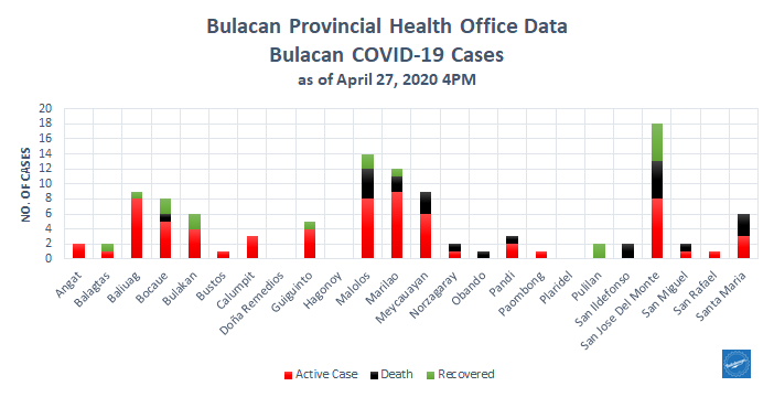 Bulacan COVID-19 Virus Journal Log Book 42