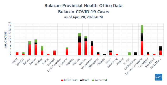 Bulacan COVID-19 Virus Journal Log Book 40