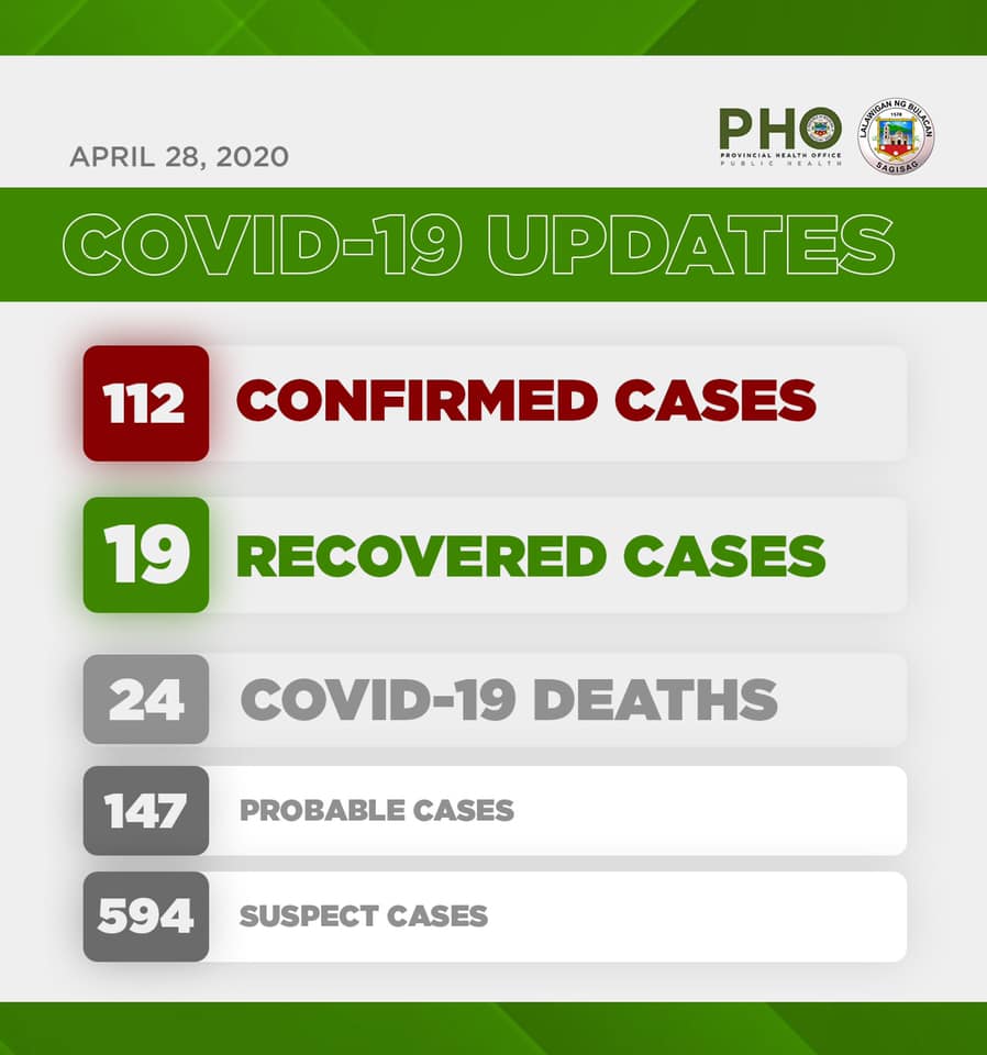 Bulacan COVID-19 Virus Journal Log Book (From First Case up to June 2020) 74