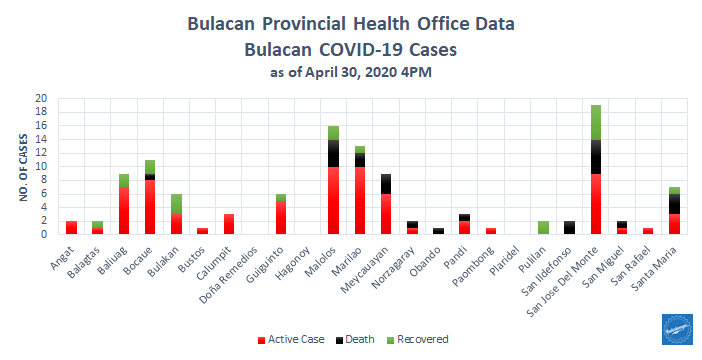 Bulacan COVID-19 Virus Journal Log Book 36