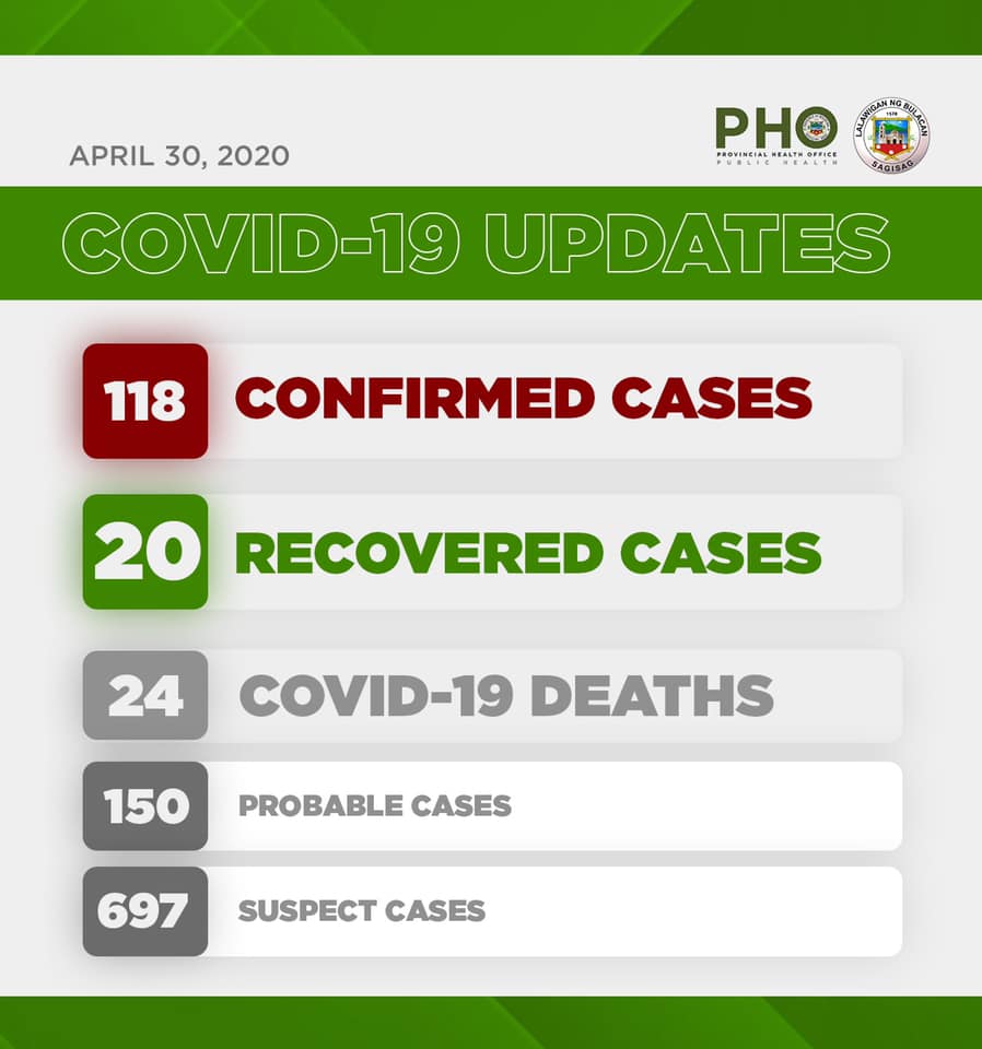 Bulacan COVID-19 Virus Journal Log Book (From First Case up to June 2020) 63