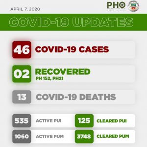 4th Week Report: COVID-19 in Bulacan - Gov't Subsidy 5