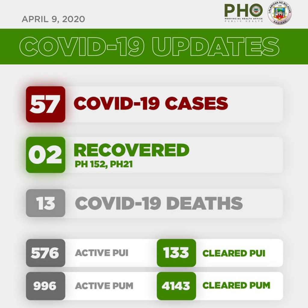 Bulacan COVID-19 Virus Journal Log Book (From First Case up to June 2020) 80