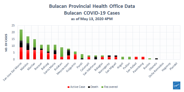 Bulacan COVID-19 Virus Journal Log Book 20