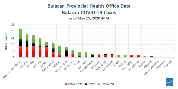 Bulacan COVID-19 Virus Journal Log Book 16