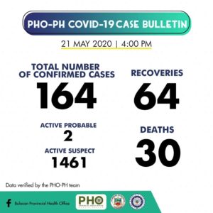 Bulacan COVID-19 Virus Case Bulletin 1