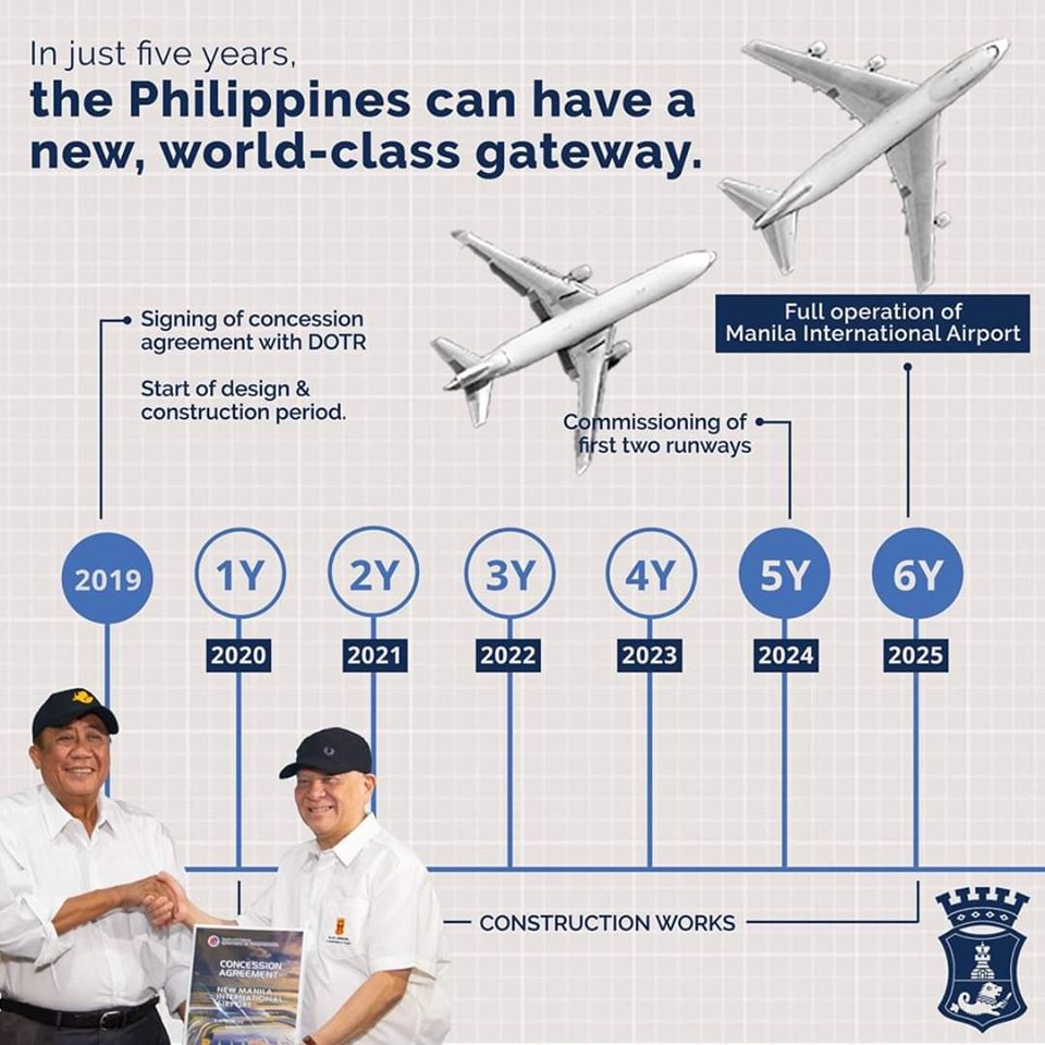 Bulacan Airport timeline