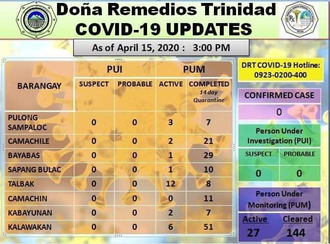 6 Impressive COVID-free Bulacan Municipalities 3