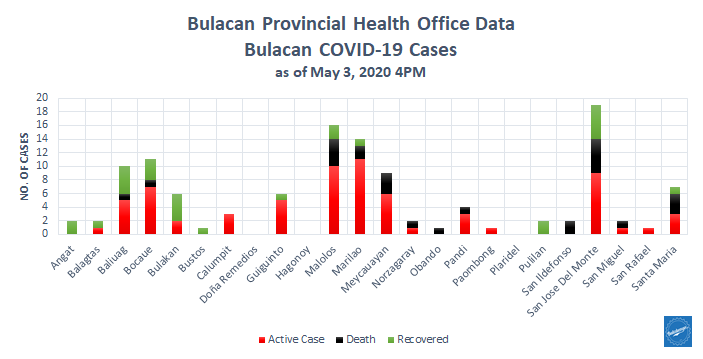 Bulacan COVID-19 Virus Journal Log Book 30