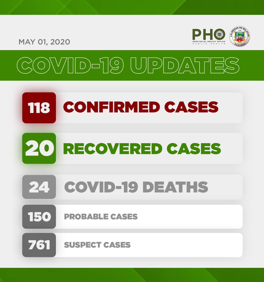 Bulacan COVID-19 Virus Journal Log Book (From First Case up to June 2020) 64