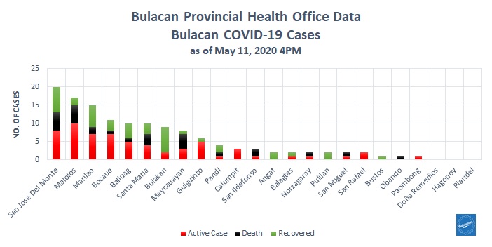 Bulacan COVID-19 Virus Journal Log Book 19