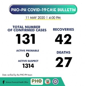 Bulacan COVID-19 Virus Journal Log Book 18