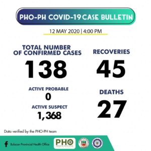 Bulacan COVID-19 Virus Journal Log Book 16