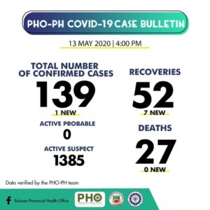 Bulacan COVID-19 Virus Journal Log Book 19