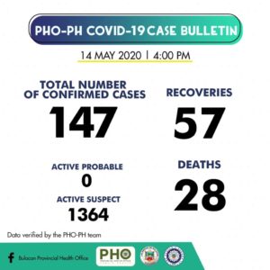 Bulacan COVID-19 Virus Journal Log Book 17 Bulacan COVID-19 Virus Journal Log Book 17