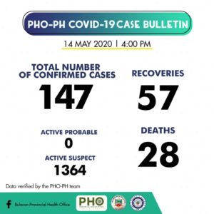 Bulacan COVID-19 Virus Journal Log Book 17