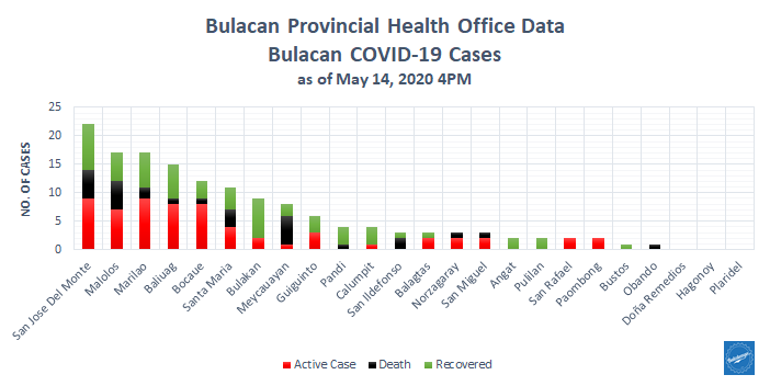 Bulacan COVID-19 Virus Journal Log Book 18