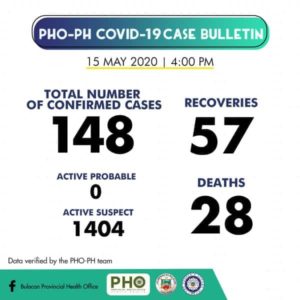 Bulacan COVID-19 Virus Journal Log Book 15