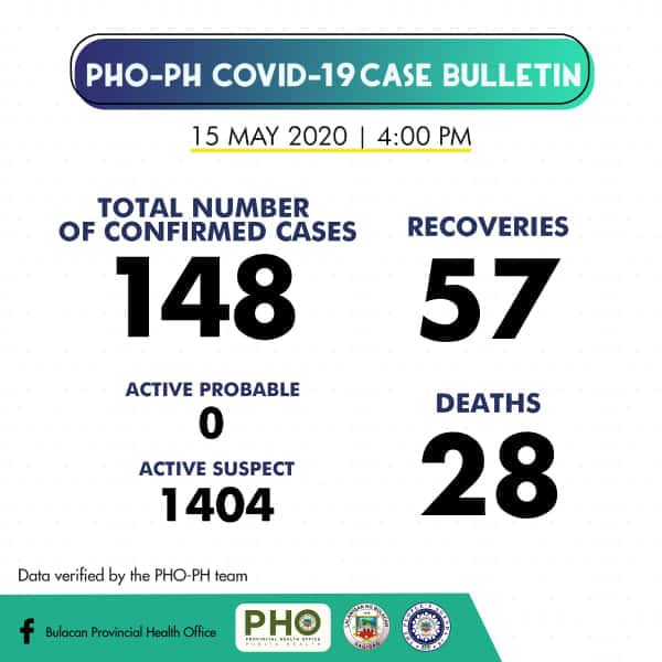 Bulacan COVID-19 Virus Journal Log Book (From First Case up to June 2020) 52