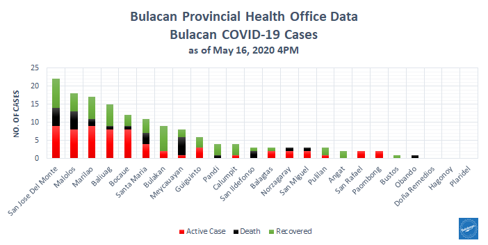 Bulacan COVID-19 Virus Journal Log Book 14